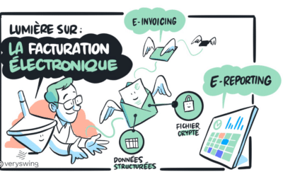 Finance – Enjeux 2026