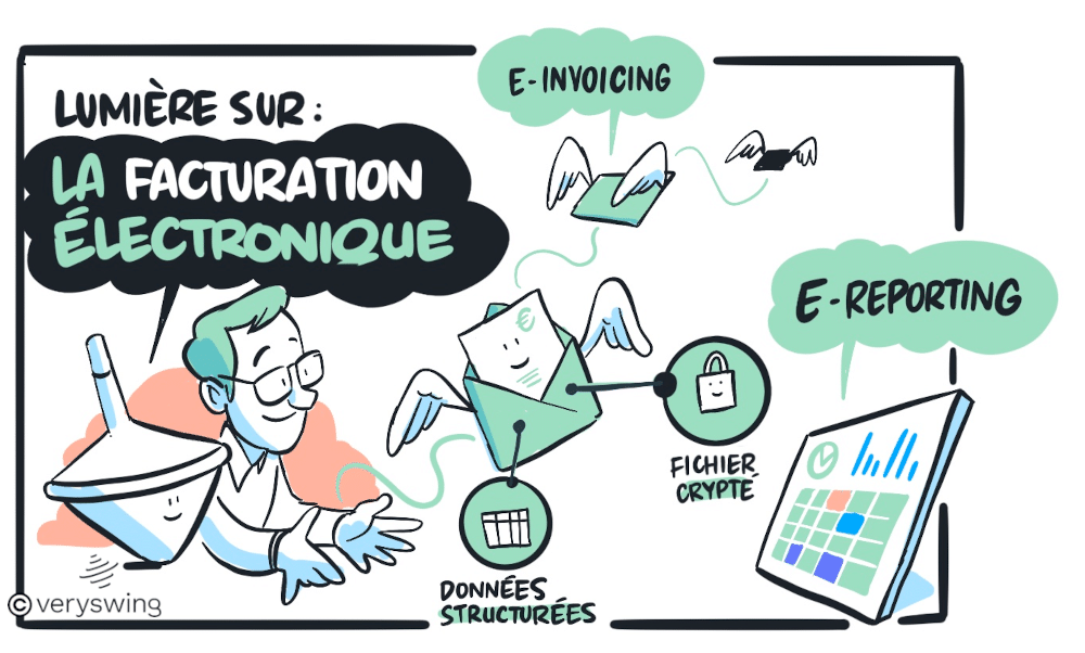 Infographie représentant les enjeux de la facturation électronique